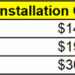 Make Installing A Glass Customer Window In New Construction Easier With ...